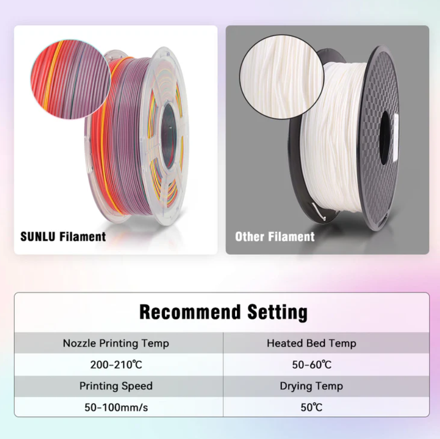 Sunlu PLA Rainbow 3D Printer Filament 1.75mm 1KG