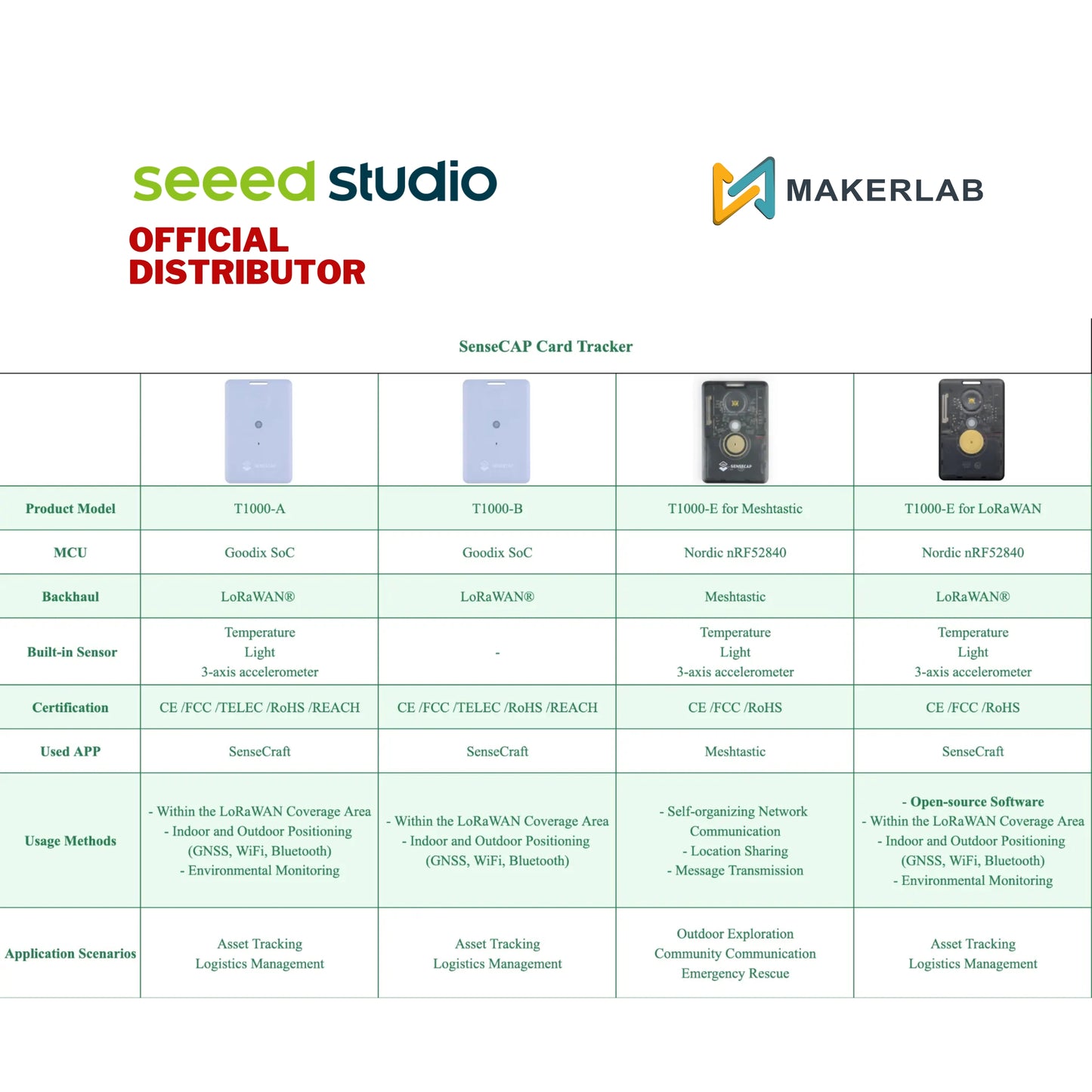 Seeed Studio SenseCAP T1000 Tracker for Indoor and Outdoor Positioning