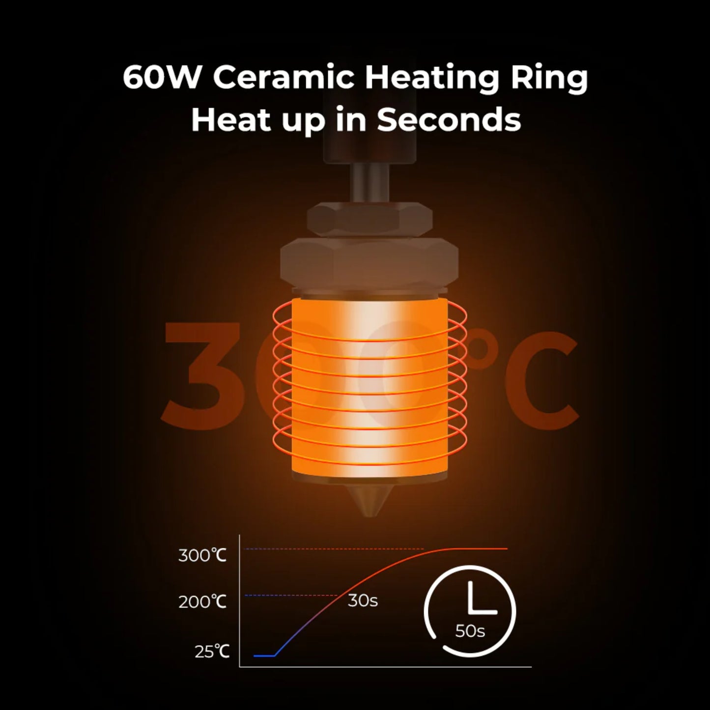 Creality Ceramic Heating Kit (For sprite extruder)