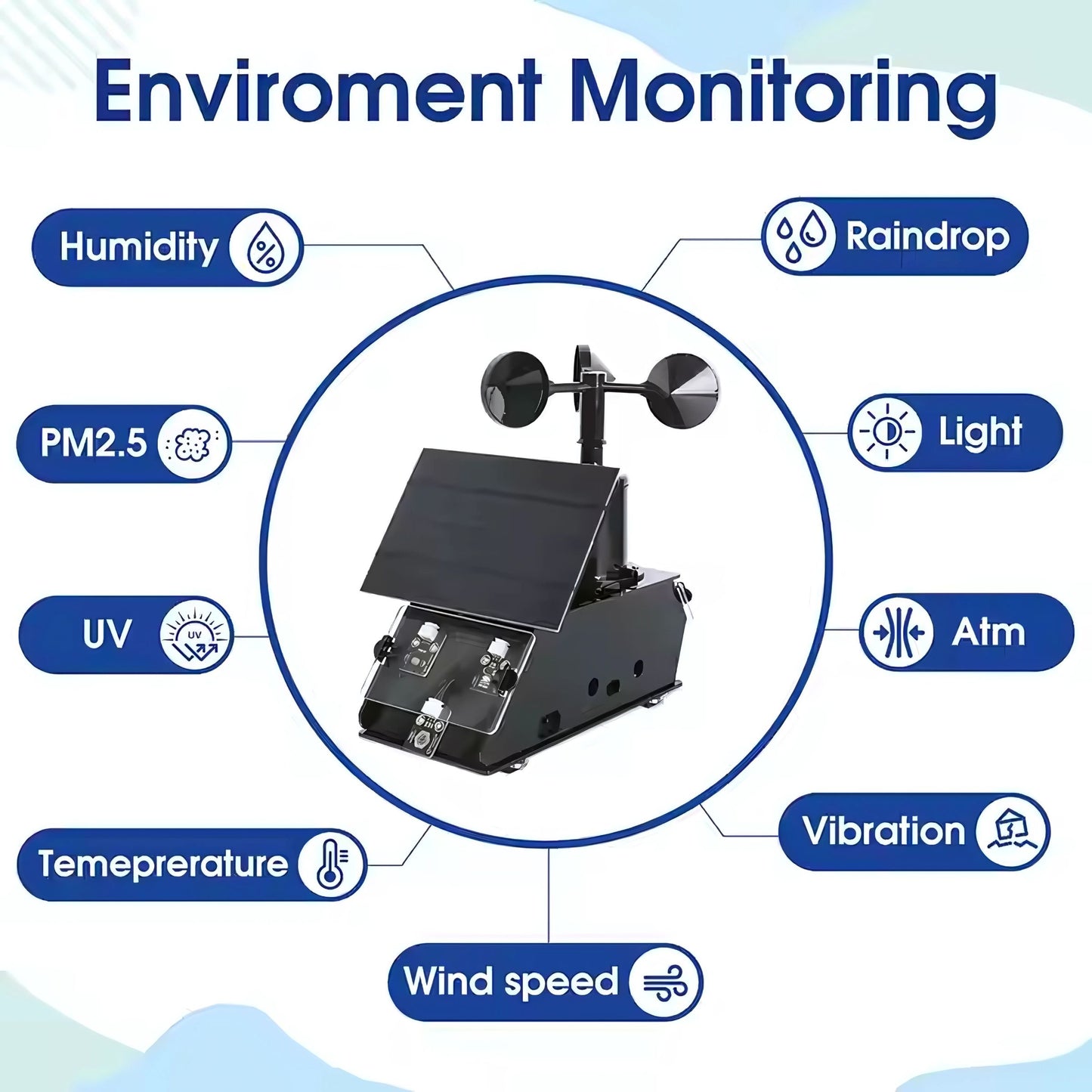 ACEBOTT ESP32 Weather Station Starter Kit