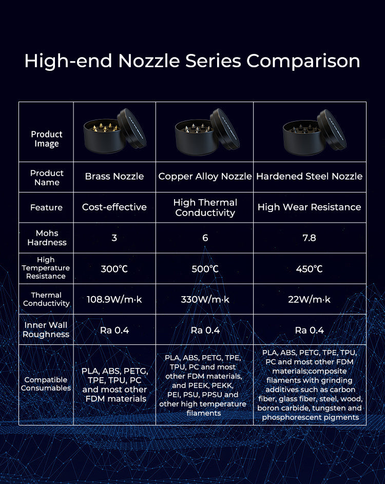 Creality High-end Brass Nozzle | Hardened Steel Nozzle | Copper Alloy Nozzle High Quality for 3D Printer