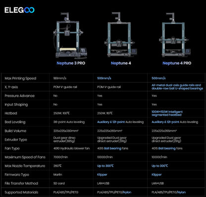 ELEGOO Neptune 4 | Neptune 4 Pro | High-Speed Fast FDM 3D Printer