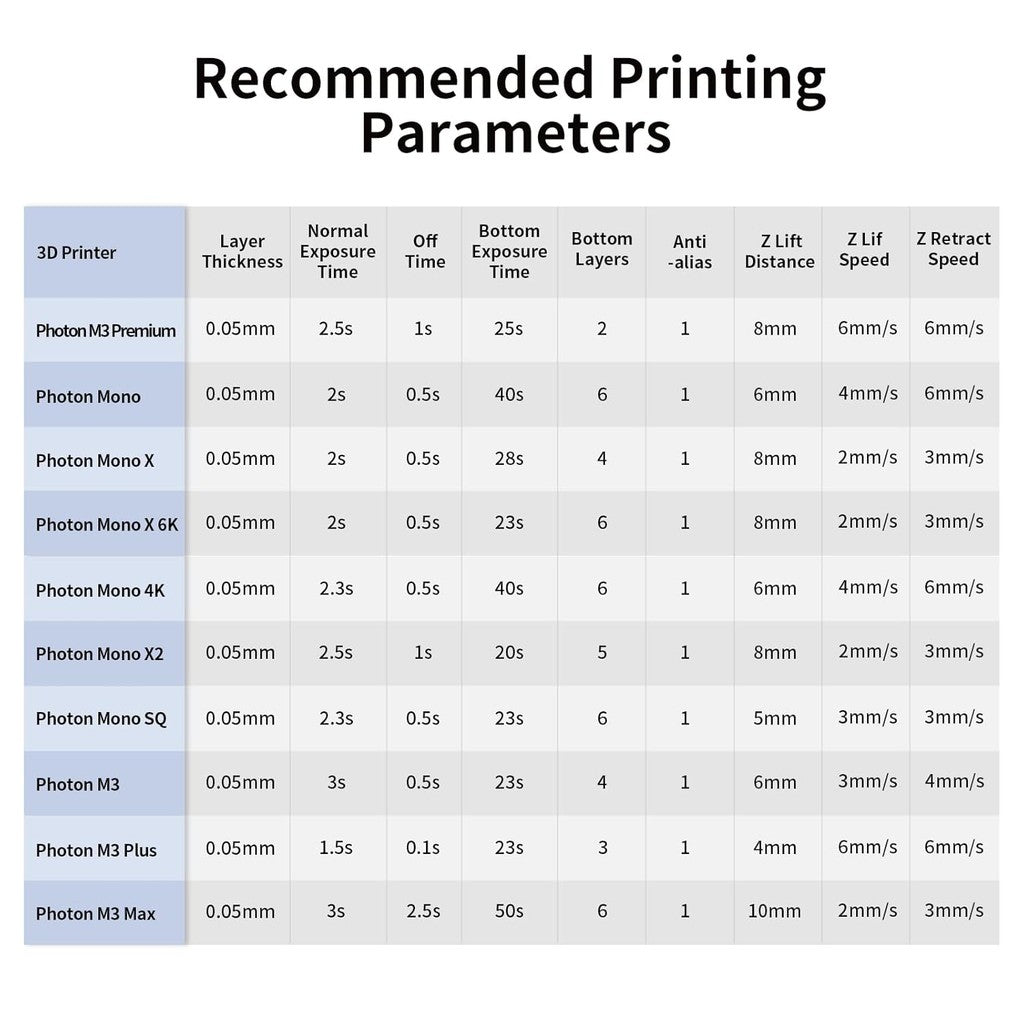 Anycubic White Tough 3D Printer Resin 2.0 1KG