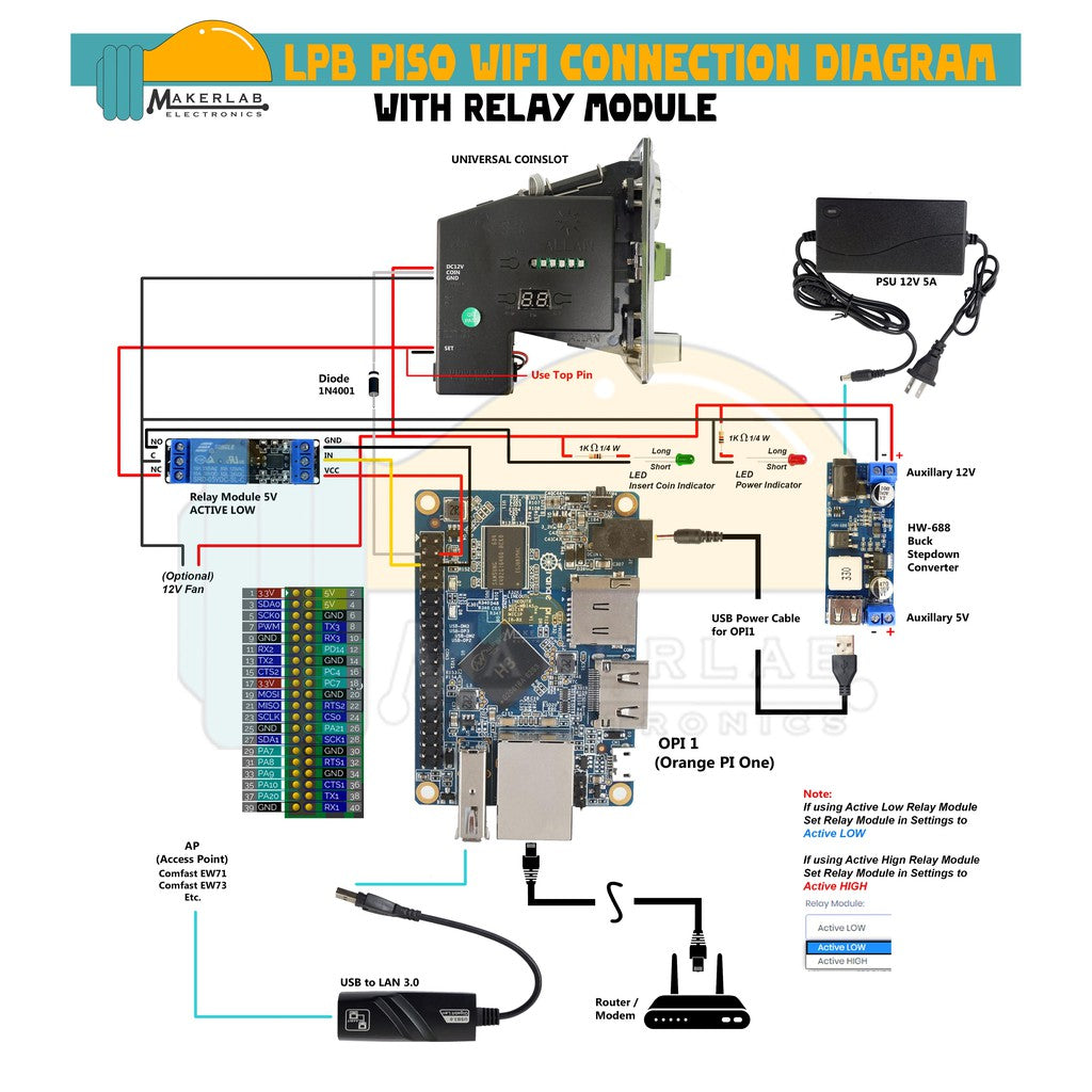 Kit Orange Pi PC H3 Quad-Core 1GB with USB Power Cable Kit for Pisowifi Piso Wifi Vendo__OPiPC Fux1239 Kit