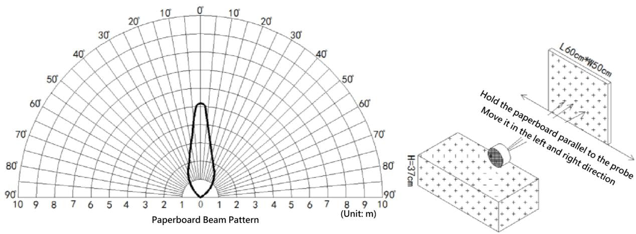 3-450cm Waterproof Ultrasonic Distance Measuring ModuleUART Auto/Controlled Output