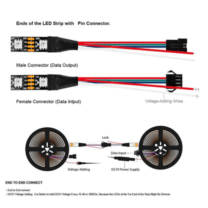 5V WS2813 Neopixel Programmable RGB LED Strip 60 LEDs/M IP65 IP67 4 Wires - 1 Roll of 5 meters