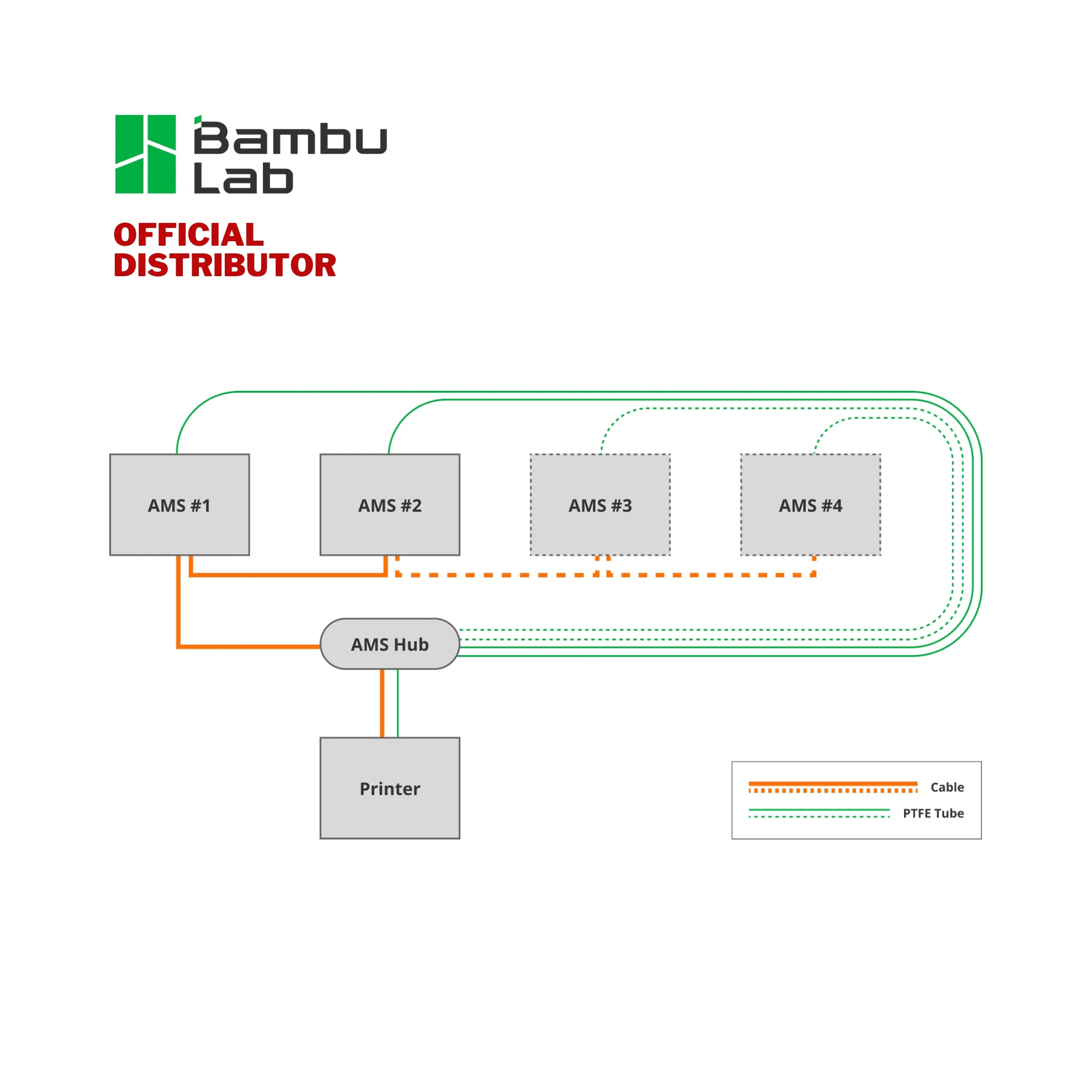 Bambu Lab Hub AMS（型番：SA002-N） AMS ハブ | Bambu Lab ストア