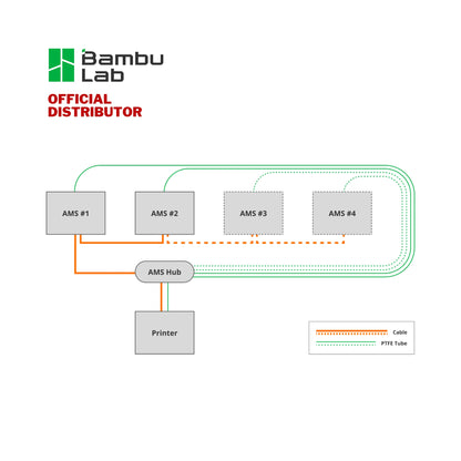 Bambu AMS Hub | SA002-N