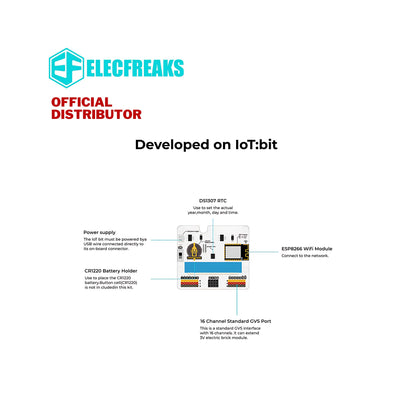 ElecFreaks Smart Agriculture Kit