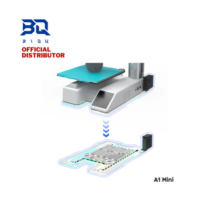 BIQU Panda Aura A1 and A1 Mini