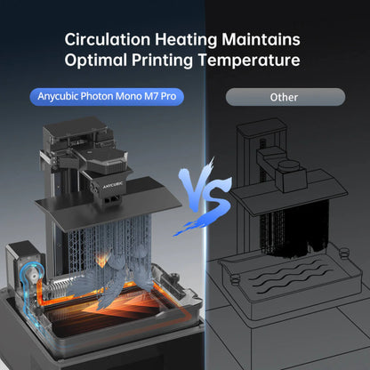 Anycubic Photon Mono M7 Pro 3D Printer EU