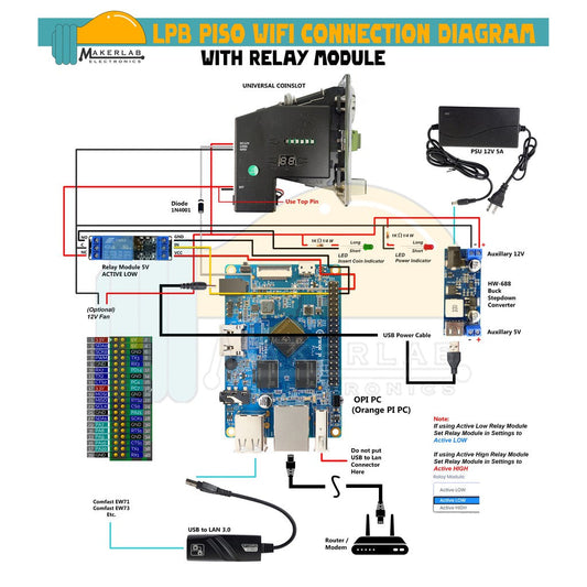 Orange Pi One 1GB Kit || Orange Pi PC Kit for Pisowifi Piso Wifi Vendo Machine (32GB SD Card)__OPiPC FuxMulti Kit