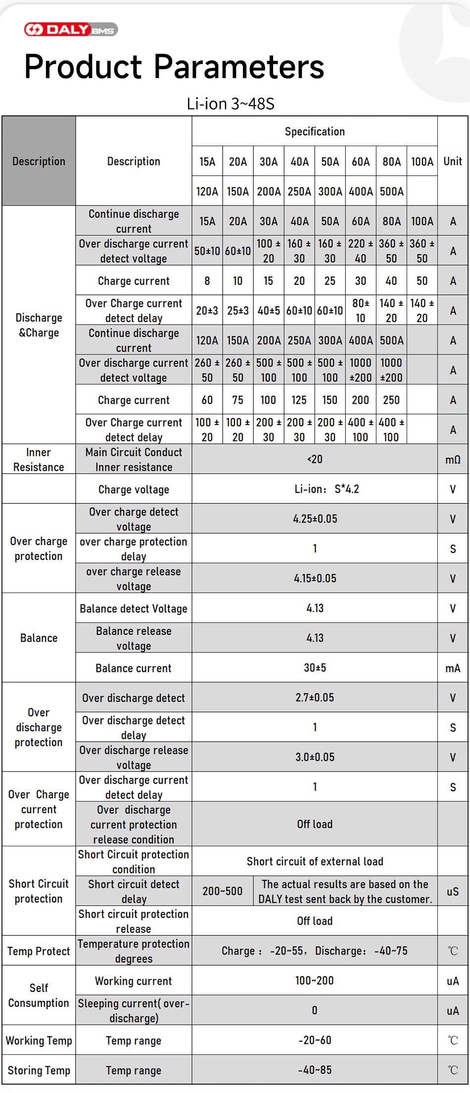 Daly NMC 3S | 6S | 16S 12V/24V/60V 20A | 30A | 60A Hardware BMS