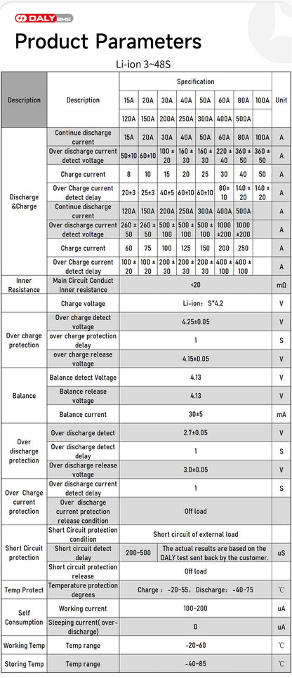 Daly NMC 3S | 6S | 16S 12V/24V/60V 20A | 30A | 60A Hardware BMS
