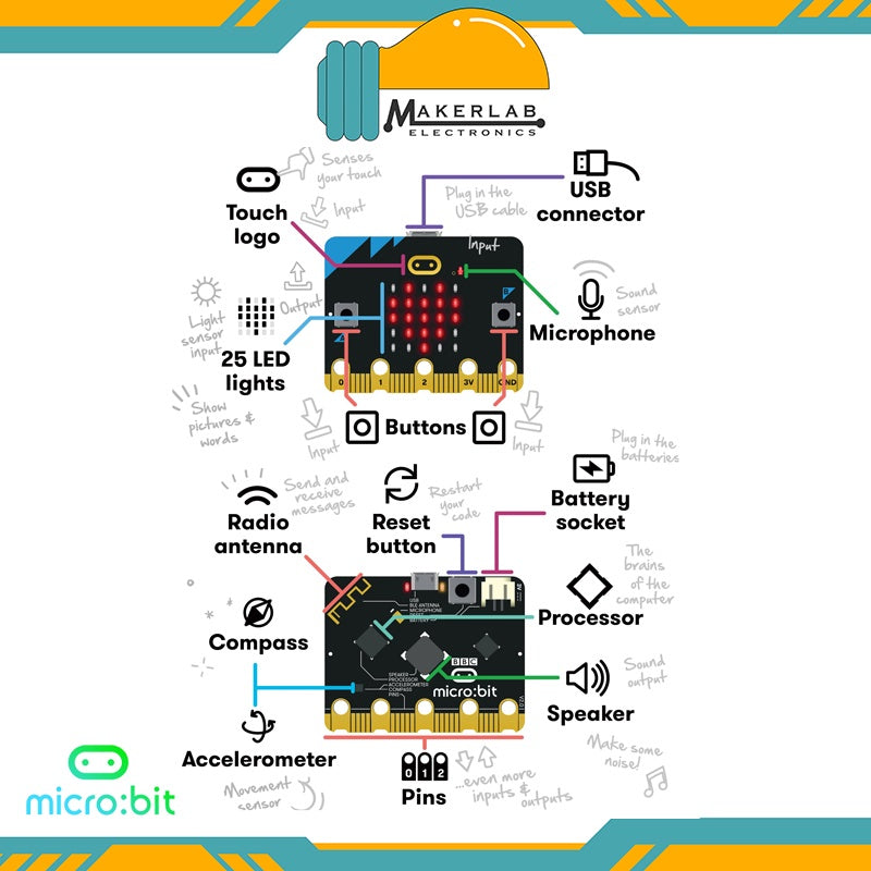 BBC Microbit micro:bit V2.2 – Makerlab Electronics