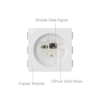 5V WS2813 Neopixel Programmable RGB LED Strip 60 LEDs/M IP65 IP67 4 Wires - 1 Roll of 5 meters