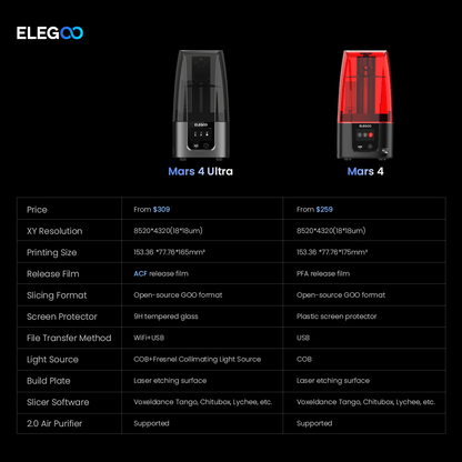 Elegoo Mars 4 Ultra 3D Printer