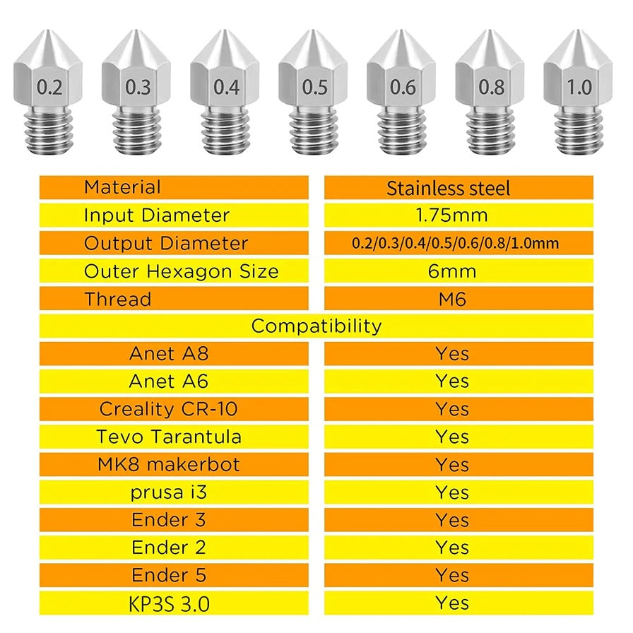 Creality Nozzle for Ender-3 CR Series | MK8 Brass Hardened Stainless Steel Titanium 3D Printer