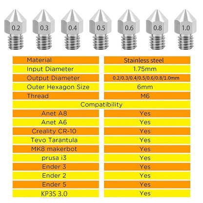 Creality Nozzle for Ender-3 CR Series | MK8 Brass Hardened Stainless Steel Titanium 3D Printer