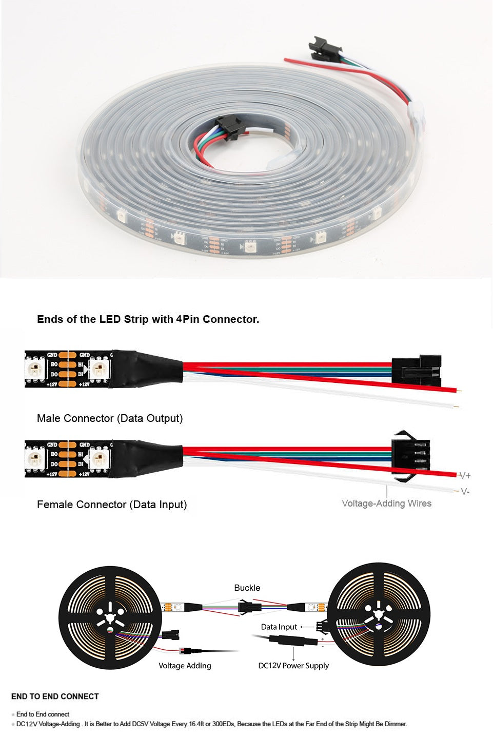 12V WS2815 Neopixel Programmable RGB LED Strip 60 LEDs/M IP65 IP67 4 Wires - 1 Roll of 5 meters