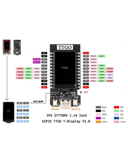 Unsoldered 4M Byte (32M bit) Pro ESP32 OLED V2.0 TTGO &amp; ESP32 OLED WiFi Modules+Bluetooth Double ESP