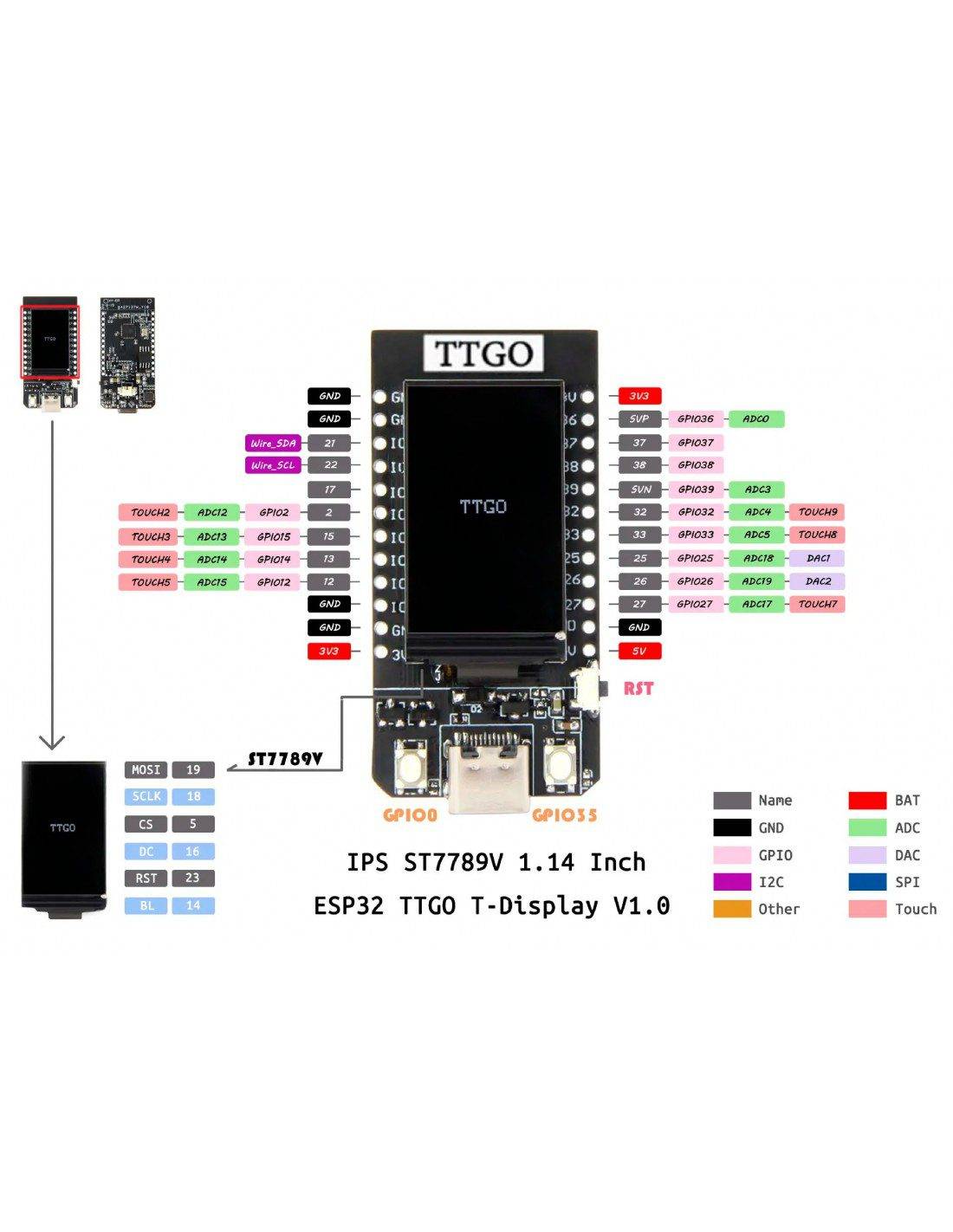 Unsoldered TTGO T-Display ESP32 WiFi Bluetooth Module 1.14 Inch LCD Control Board 4MB CP2104 Chip